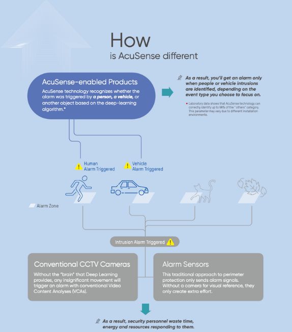 Hikvision Observer Package: 4 x 6MP Turret Acusense CCTV System FULLY INSTALLED