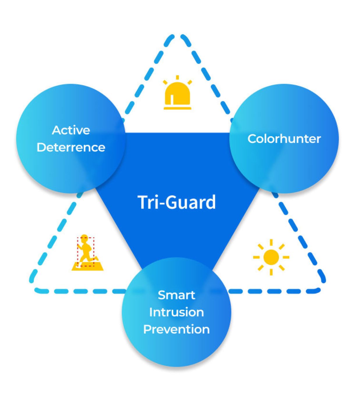 Uniview Guardian Package: 4 x 6MP Triguard Series CCTV System FULLY INSTALLED