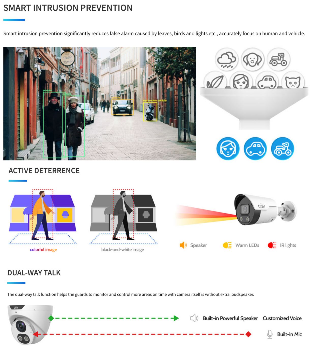 Uniview Guardian Package: 4 x 6MP Triguard Series CCTV System FULLY INSTALLED