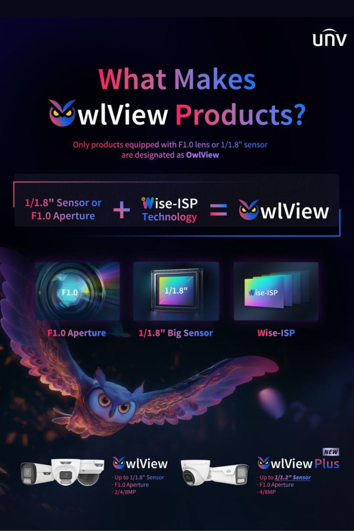 Uniview Nocturnal Package: 4 x 6MP Owlview Series CCTV System FULLY INSTALLED