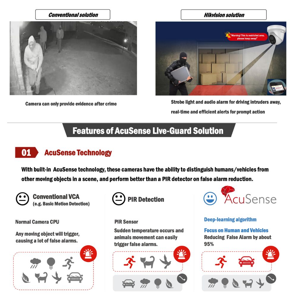 Hikvision Guardian Package: 8CH 4 x 8MP (4K) Liveguard Deterrence CCTV System - FULLY INSTALLED