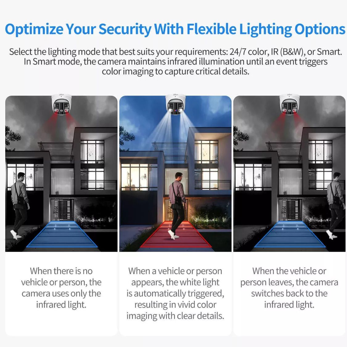 Dahua Guardian Package: 4 x 8MP TIOC 3.0 (Deterrence) CCTV System FULLY INSTALLED