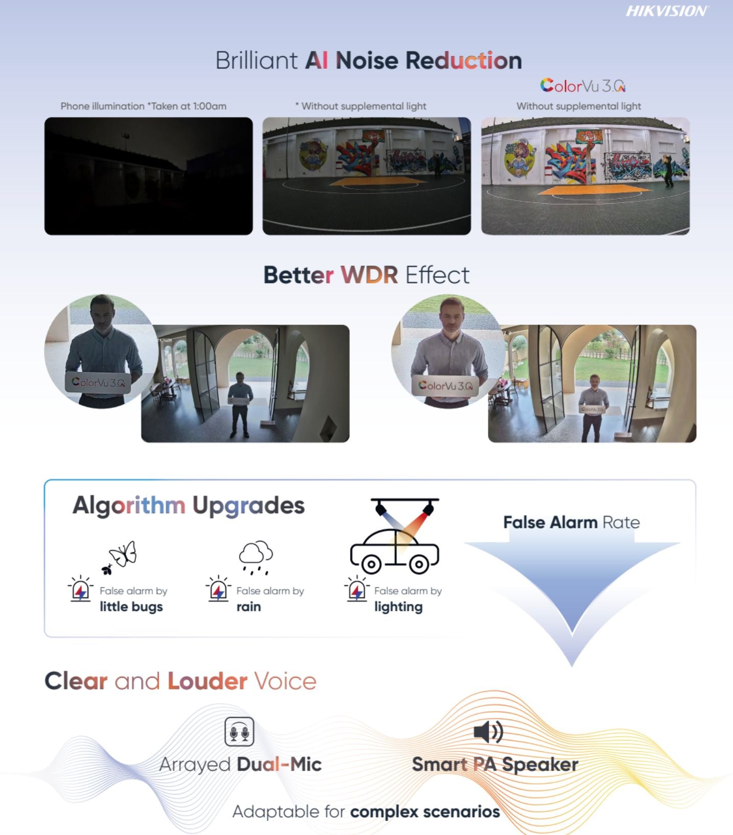 Hikvision Sentinel Package: 8CH 4 x 8MP (4K) ColorVu 3.0 CCTV System FULLY INSTALLED