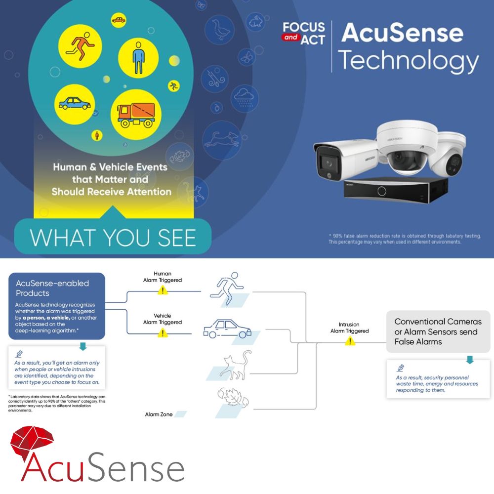 Hikvision Observer Package: 4 x 6MP Turret Acusense CCTV System FULLY INSTALLED