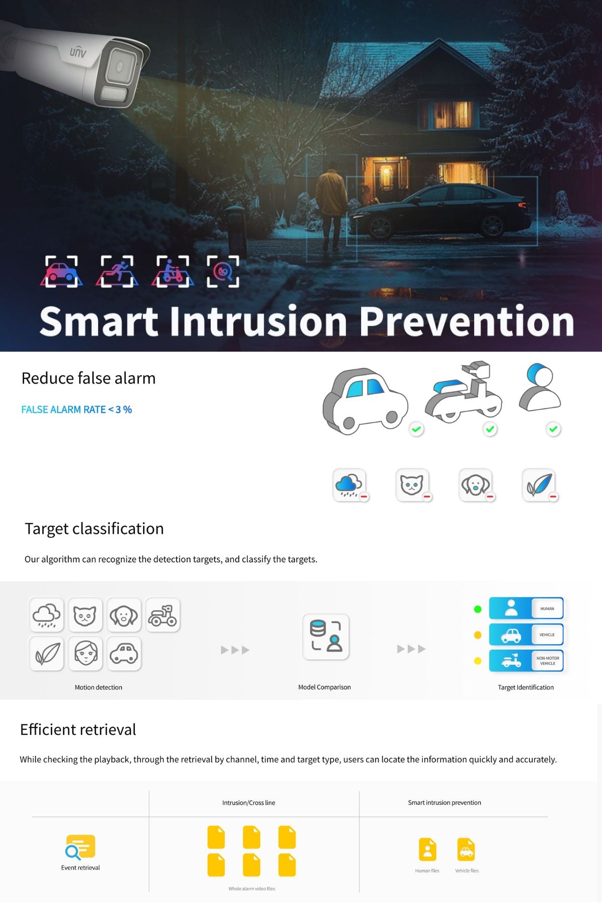 Uniview Nocturnal Package: 4 x 6MP Owlview Series CCTV System FULLY INSTALLED