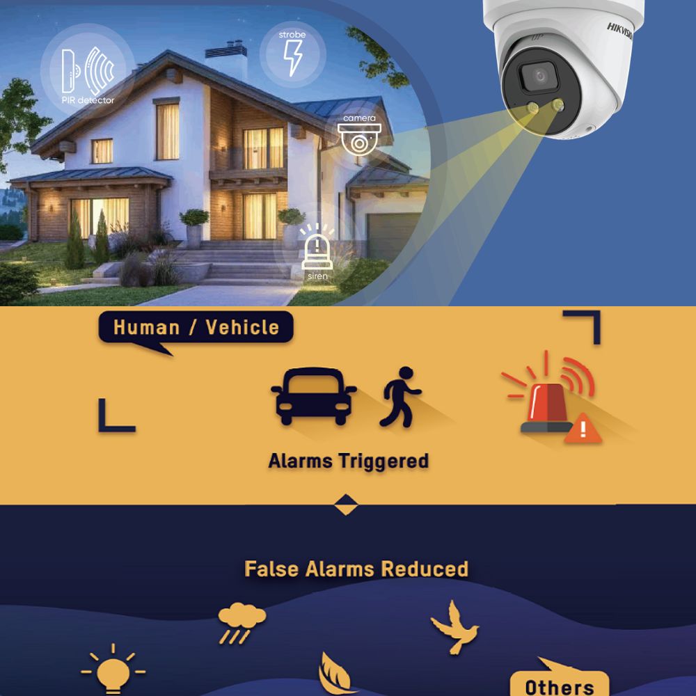 Hikvision Guardian Package: 8CH 4 x 8MP (4K) Liveguard Deterrence CCTV System - FULLY INSTALLED