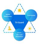 Uniview Guardian Package: 4 x 6MP Triguard Series CCTV System FULLY INSTALLED